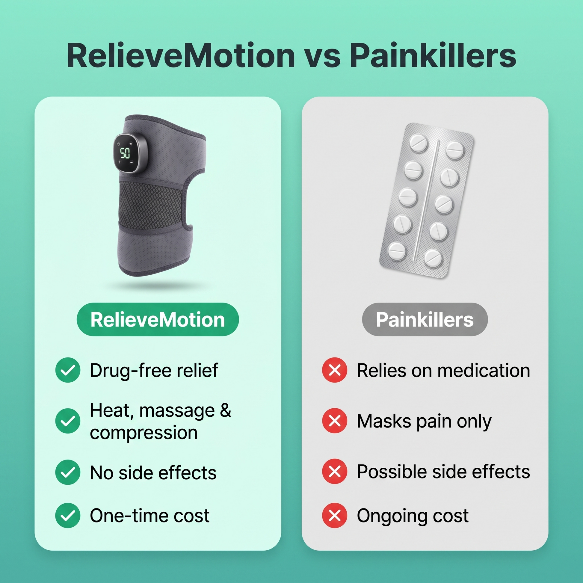 Comparison vs painkillers - REPLACE branding